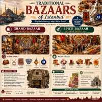 🇹🇷 First Timer’s Ultimate Istanbul Shopping Guide 🛍️✨