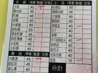 臺中梧棲 海線在地小店 天使光環米糕