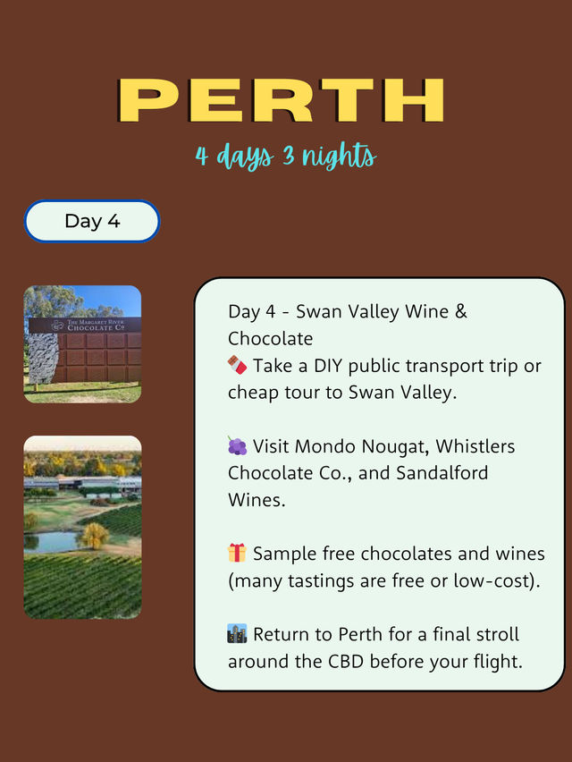 4days in Perth on a Budget💸