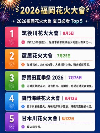 สรุปข้อมูลเทศกาลดอกไม้ไฟฟุกุโอกะ ปี 2026 ฉบับจัดเต็ม。