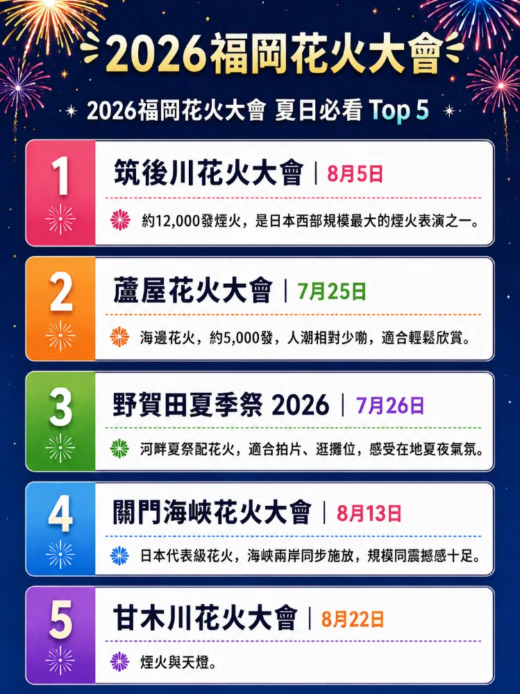 2026年福岡花火大会完全ガイド。