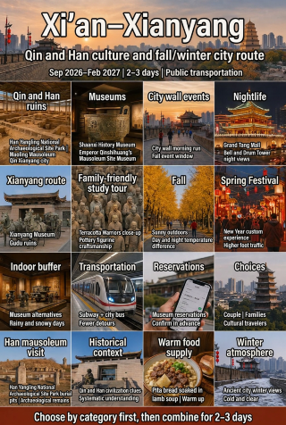 西安咸陽秦漢文博秋冬線｜2—3日公共交通攻略