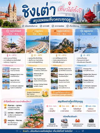 🇨🇳 Qingdao dapat dikunjungi sepanjang tahun, tetapi kapan waktu terbaik untuk berkunjung pertama kali?