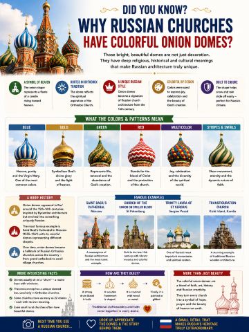 🇷🇺⛪ ご存知でしたか？ロシアの教会にはなぜカラフルなタマネギ型の