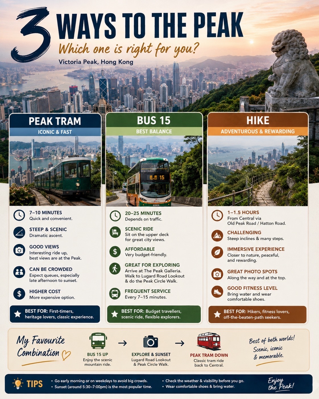 Best way to go up to Victoria Peak?