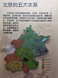 探路者第59集：北京小眾博物館