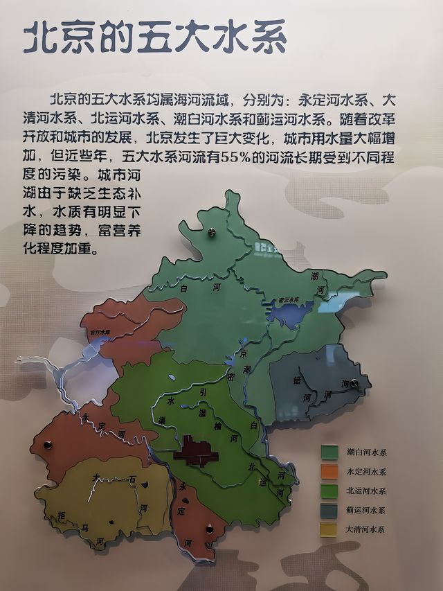 探路者第59集：北京小眾博物館