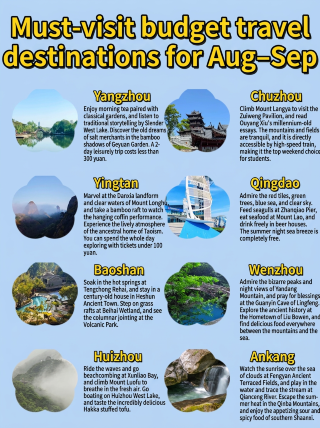 Which travel destinations should I choose on a budget in August and September? Here are 8 places I've personally tested that avoid overcrowding.
