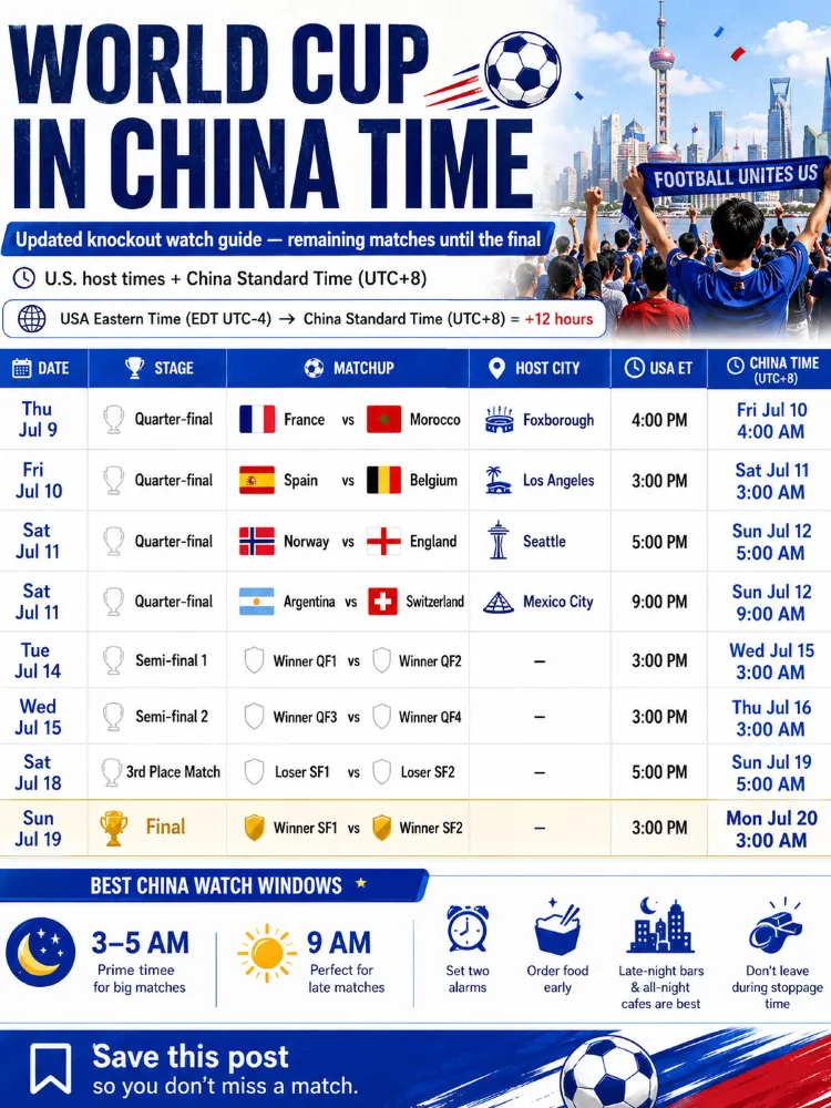 ⚽ 在中國觀看世界盃？存下這些開球時間🇨🇳