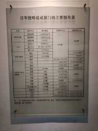 厦門博物館（4）