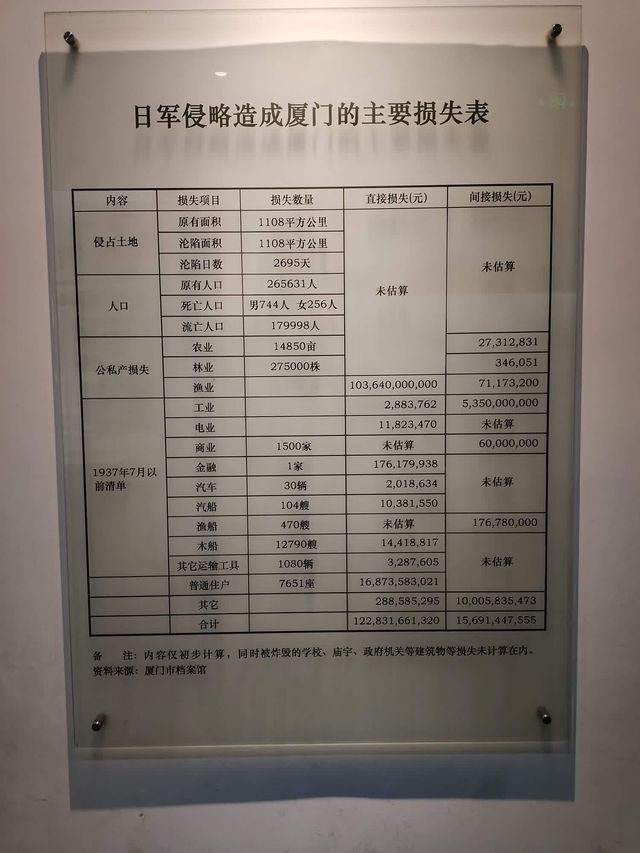 厦門博物館（4）