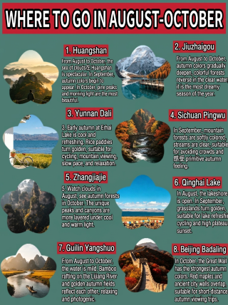 ช่วงเดือนสิงหาคมถึงตุลาคม สถานที่ไหนเหมาะแก่การท่องเที่ยวที่สุด? ลองดูรายชื่อเมืองที่เราคัดสรรมา เพื่อดูว่ามีเมืองไหนที่คุณสนใจบ้าง