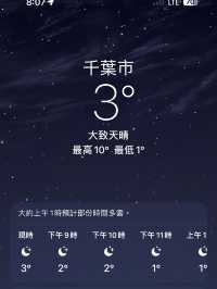 千葉酒店推介