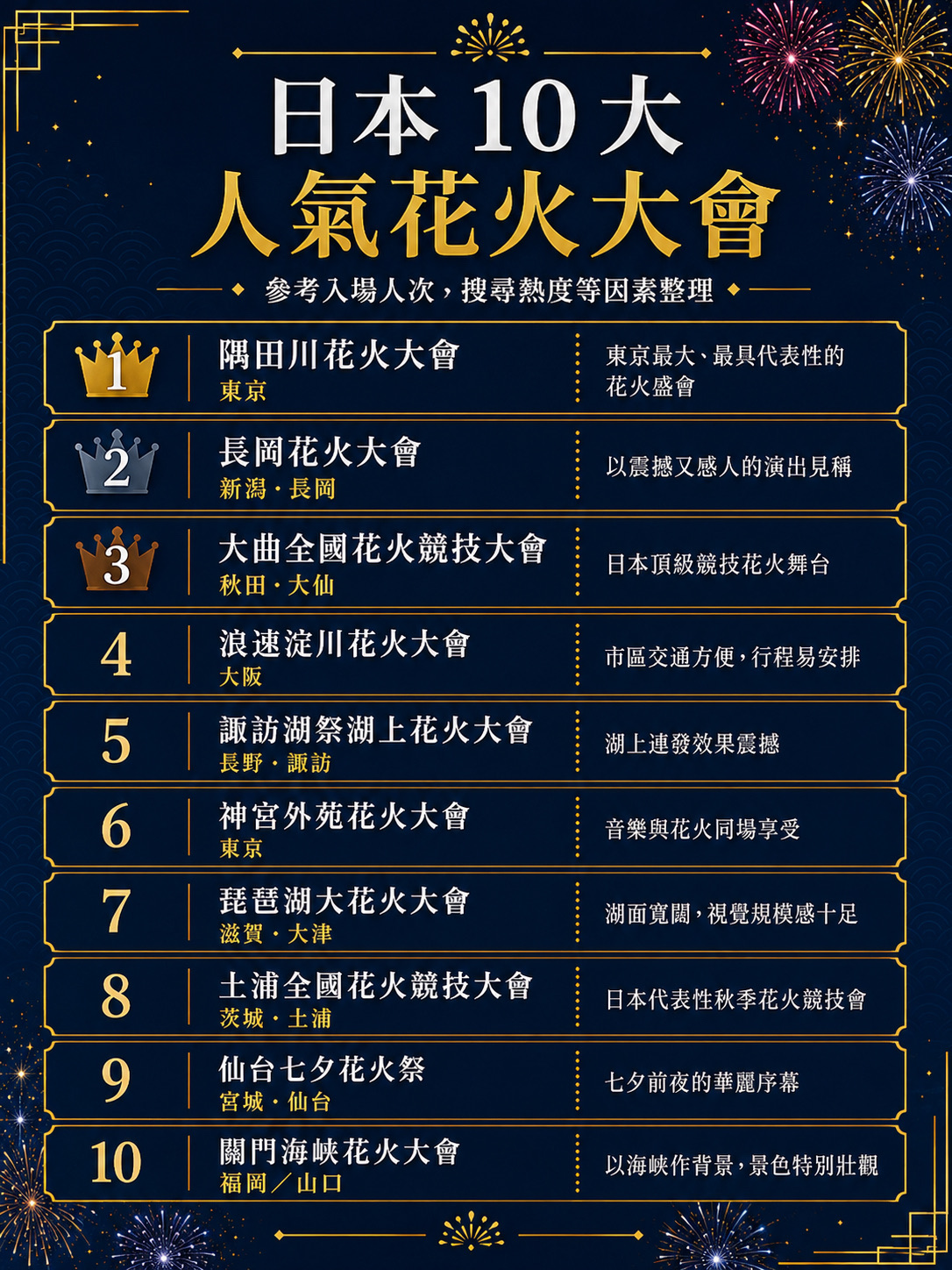 🇯🇵Hướng dẫn nhanh về Lễ hội pháo hoa Nhật Bản 2026🎆🥰