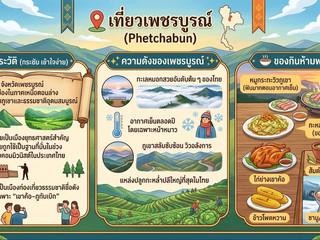 📍 เที่ยวเพชรบูรณ์ (Phetchabun