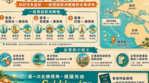 ⚽️🇨🇻Hong Kong to Cape Verde Lazy Person's Guide✨ — traveler post in Espargos