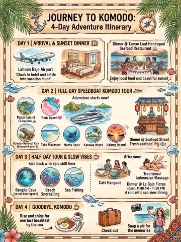 🇮🇩 4D3N Komodo Island Escape ⛰️ 🌊 💦