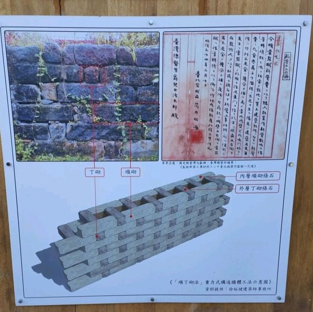 台北榕錦時光生活園區+0km山物所