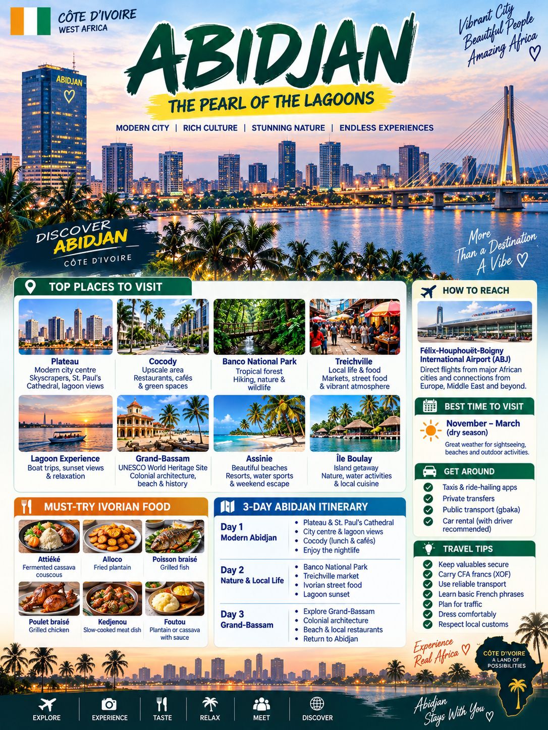 🇨🇮 ABIDJAN TRAVEL GUIDE

The Vibrant Heart of Côte d’Ivoire 🌴🌊

Abidjan is one of West Africa’s most energetic cities, spread around the Ébrié Lagoon. Often called the “Pearl of the Lagoons,” the city mixes modern skyscrapers, busy markets, tropical greenery, nightlife and Ivorian culture. 

If you're visiting Côte d’Ivoire for the first time, Abidjan is the ideal starting point.

🌆 Top Places to Visit in Abidjan

1️⃣ Plateau – The Modern City Centre 🏙️

Plateau is Abidjan's central business district and the city's skyline showcase.

Explore:

Modern high-rises

St. Paul's Cathedral

Plateau Mosque

Local restaurants

Lagoon views

The area is particularly impressive around sunset when the city lights begin reflecting across the lagoon. Côte d’Ivoire's tourism ministry also highlights St. Paul's Cathedral and Plateau's religious landmarks among Abidjan's attractions. 

2️⃣ Cocody – Upscale Abidjan 🌴

Cocody is known for its residential areas, restaurants, cafés and more relaxed atmosphere.

It's also a good base for discovering Abidjan's cultural and ecological attractions.

One interesting nearby experience is Domaine Bini Lagune, where visitors can enjoy lagoon activities, nature walks, local food and cultural experiences. 

3️⃣ Banco National Park 🌳

Want nature without leaving the city?

Banco National Park provides a dramatic contrast to Abidjan's urban landscape, with tropical forest and outdoor activities.

The official tourism platform currently lists guided walking and cycling experiences in Banco National Park. 

4️⃣ Treichville – Local Life & Food 🍛

For a more energetic local atmosphere, explore Treichville.

Expect: 🛍️ Markets
🍗 Street food
🎵 Music
👥 Local life
🌃 Evening activity

Try popular Ivorian dishes such as attiéké, grilled fish, chicken and alloco.

5️⃣ Abidjan's Lagoon 🌊

The Ébrié Lagoon is one of the defining features of the city.

You can find: 🚤 Boat trips
🌴 Lagoon-side relaxation
📸 City views
🌅 Sunset experiences

For a more relaxed day, Île Boulay is accessible by boat from Abidjan; the current tourism platform lists day experiences there, including a Coconut Grove Lodge package. 

🏖️ 6️⃣ Grand-Bassam – Easy Day Trip

Just outside Abidjan is Grand-Bassam, the former capital of Côte d’Ivoire and a UNESCO World Heritage Site.

The historic quarter preserves important colonial-era architecture and offers a combination of:

🏛️ History
🏖️ Beach
🎨 Culture
🍽️ Restaurants
📸 Photography

The official tourism platform currently lists guided Grand-Bassam historical tours. 

🌴 7️⃣ Assinie – Beach Escape

If you want beaches and resort-style relaxation, Assinie is one of the country's best-known coastal destinations.

It's roughly one hour from Abidjan under typical road conditions and combines the Atlantic Ocean with the lagoon environment. 

Perfect for:

🏖️ Beach
🌊 Water sports
🚤 Boat trips
🏝️ Resorts
🌅 Weekend escapes

· --

🍽️ What to Eat in Abidjan?

Don't leave without trying traditional Ivorian food.

🇨🇮 Must-Try Dishes

🍚 Attiéké – fermented cassava couscous
🍌 Alloco – fried plantain
🐟 Poisson braisé – grilled fish
🍗 Poulet braisé – grilled chicken
🥜 Kedjenou – slow-cooked meat/chicken dish
🍲 Foutou – mashed plantain/cassava served with sauce

Food is an important part of the Abidjan experience—not just something to eat between sightseeing stops.

· --

🗓️ 3-Day Abidjan Itinerary

📅 Day 1 – Modern Abidjan

Morning

Plateau

St. Paul's Cathedral

City centre

Afternoon

Cocody

Local lunch

Lagoon views

Evening

Dinner

Abidjan nightlife

📅 Day 2 – Nature & Local Life

Morning

Banco National Park

Afternoon

Treichville

Local market

Ivorian street food

Evening

Lagoon sunset

Dinner

📅 Day 3 – Grand-Bassam

🚗 Leave Abidjan in the morning.

Explore:

Historic Grand-Bassam

Colonial architecture

Beach

Local restaurants

Return to Abidjan in the evening.

· --

💰 Abidjan Travel Budget

Your budget will depend heavily on your hotel and transportation choices.

🟢 Budget Traveller

Hostel/simple hotel + local food + public transport

🟡 Mid-Range

Comfortable hotel + taxis/private transport + restaurants

🔵 Luxury

5-star hotel + private driver + premium restaurants + organised excursions

The official Côte d’Ivoire tourism platform currently lists activities in and around Abidjan ranging from relatively low-cost experiences to premium day packages, so travellers can build trips across different budgets. 

· --

✈️ How to Reach Abidjan

International travellers normally arrive at Félix-Houphouët-Boigny International Airport (ABJ).

Abidjan is an important aviation gateway for West Africa and a practical base for continuing to destinations such as Man, Yamoussoukro, San-Pédro and Grand-Bassam.

· --

☀️ Best Time to Visit

Abidjan has a tropical climate, so weather can be humid and rainfall varies throughout the year.

For sightseeing, plan around the drier periods and check the forecast before travelling, especially if you intend to visit beaches, parks or take road trips.

· --

⚠️ Abidjan Travel Tips

✔️ Keep your valuables secure in crowded areas.
✔️ Use reputable taxis or ride-hailing services where available.
✔️ Carry some West African CFA francs (XOF) for smaller purchases.
✔️ Learn a few basic French phrases—French is the main language.
✔️ Leave extra time for traffic when crossing the city.
✔️ For excursions outside Abidjan, arrange reliable transportation in advance.

🇨🇮 Why Visit Abidjan?

Abidjan isn't just an airport stop.

It's a city where modern Africa meets lagoon landscapes, French-influenced architecture, vibrant markets, music, food and tropical nature.

And the best part?

You can use Abidjan as your base for exploring much more of Côte d’Ivoire—from Grand-Bassam and Assinie to the mountains of Man.

🌍 ABIDJAN

One City. Many Experiences. One Gateway to Côte d’Ivoire. 🇨🇮

#Abidjan  #IvoryCoast  #CoteDIvoire  #AfricaTravel  #WestAfrica  #AbidjanTravel  #TravelAfrica  #GrandBassam  #Assinie  #Cocody  #AfricanTourism  #TravelGuide  #VisitIvoryCoast 