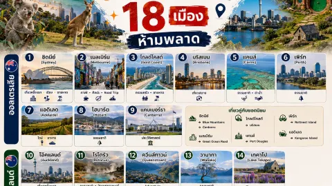 18 Must-Visit Cities in Australia & New Zealand. — traveler post in Canberra