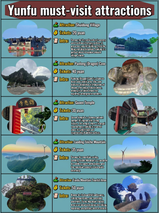 Not sure how to explore Yunfu? Add these to your plan
