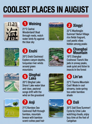 Escape the summer heat in August and September! Discover 8 hidden cool spots with an average temperature of 19℃