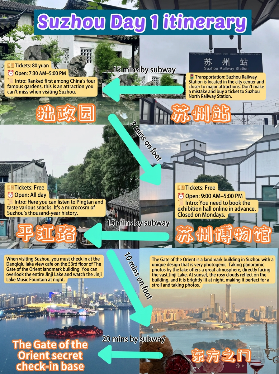 Suzhou 2-day itinerary carefully organized with the duration of each segment marked to avoid detours - DAY 1 garden and lake