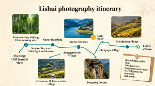 Lishui photo travel guide | Find the right angle to capture stunning shots of mountain villages and ancient towns