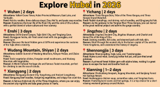How to explore Hubei! 8 hidden gems for a hassle-free trip