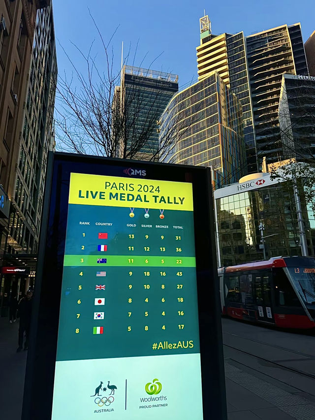 ออสเตรเลีย🇦🇺
