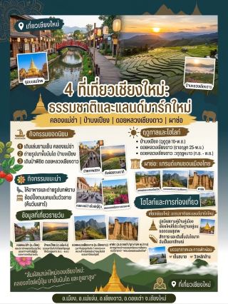 🌿 แจกพิกัดเที่ยวเชียงใหม่ 6 สไตล์! รวมจุดเช็กอินเด็ดที่ต้องไปปักหมุด ✨