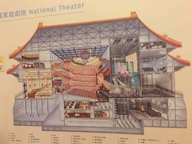 Taipei National Theater & Concert Hall 🎶🌸 Taipei National Theater & Concert Hall 🎶🌸