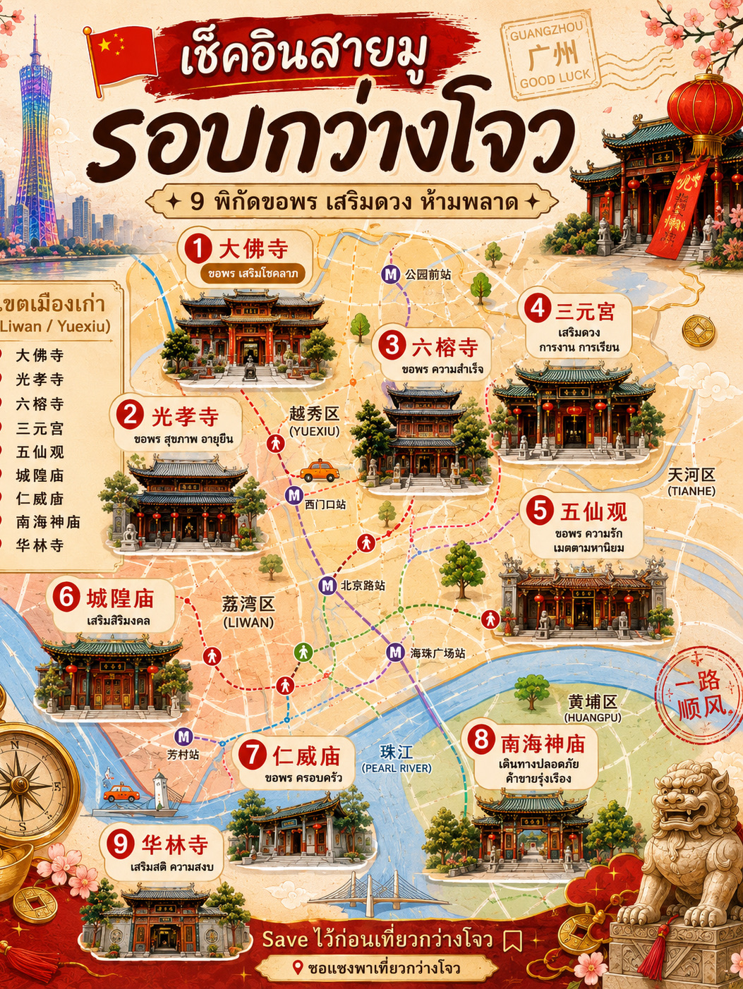 A collection of famous temples to pray for all your needs. Perfect for independent travel and easy to navigate.

If you're visiting Guangzhou, you can't miss this! We're taking you to 9 renowned spots, featuring both Buddhist temples and ancient shrines that locals have revered for centuries.

✨ Pray for career success
💰 Pray for wealth and fortune
❤️ Pray for love
🎓 Pray for academic success
👨👩👧👦 Pray for your family
🚗 Pray for safe travels
🍀 Boost your luck and bring good vibes

This post breaks down everything in an easy-to-understand way:
✅ How to get there
✅ How to pray
✅ Highlights of each temple
✅ Things to do when visiting
✅ Tips and things to know

Whether you're traveling on your own or currently planning your Guangzhou trip, 
save this post—it's guaranteed to be useful! ✈️🇨🇳

📍 9 Recommended Temples

1. 大佛寺 (Dafo Temple)
2. 光孝寺 (Guangxiao Temple)
3. 六榕寺 (Liurong Temple)
4. 三元宫 (Sanyuan Temple)
5. 五仙观 (Wuxian Guan)
6. 城隍庙 (Chenghuang Temple)
7. 仁威庙 (Renwei Temple)
8. 南海神庙 (Nanhai God Temple)
9. 华林寺 (Hualin Temple)

💾 Save this before your Guangzhou trip, and let's go get those blessings!