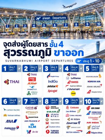 Save this quick tip! ✈️ Which gate should I use for international flights from Suvarnabhumi Airport? 🇹🇭 Passenger drop-off point: Level 4, Departures, Gates 1-10.
