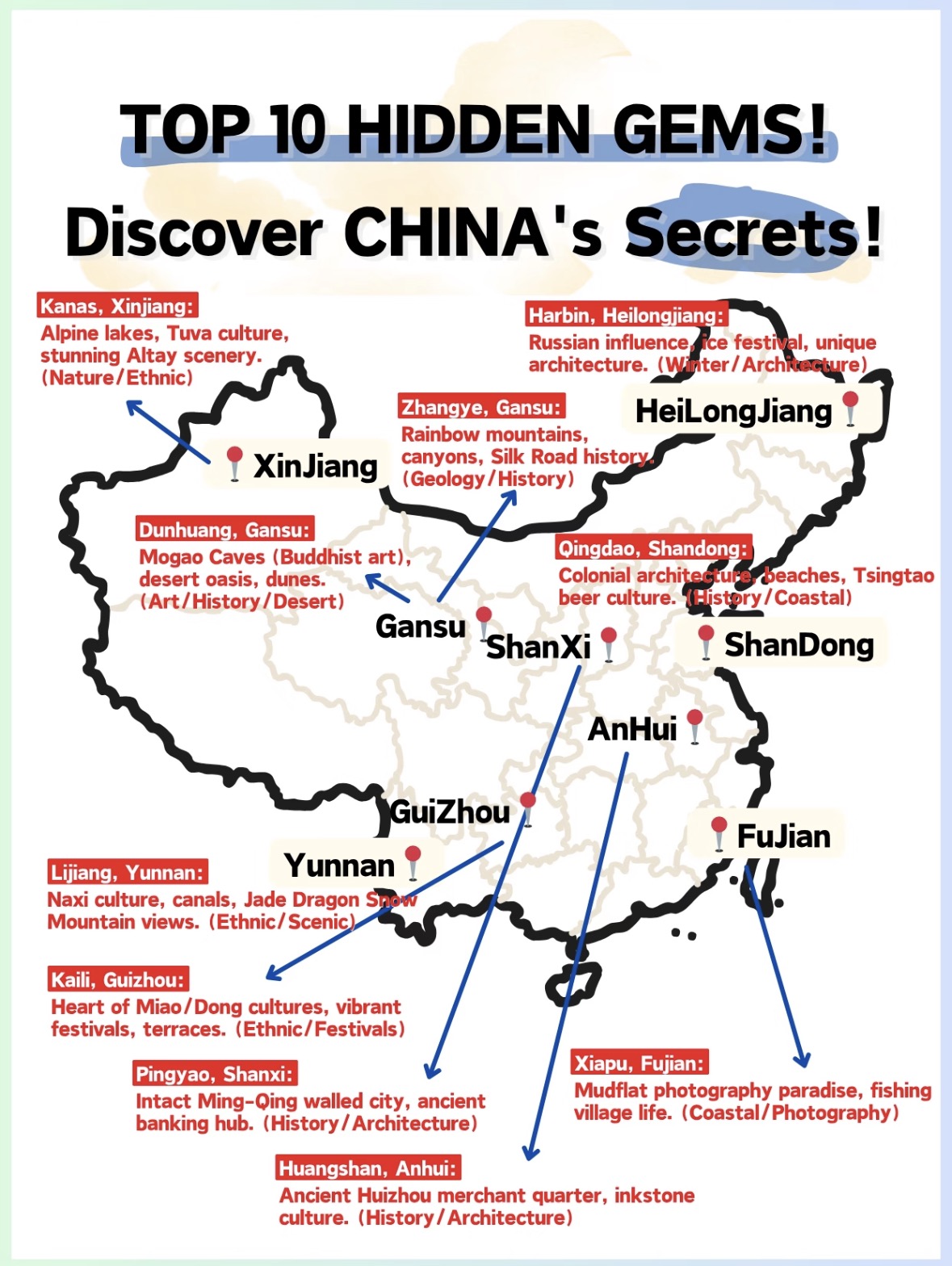 🔥 探索中國十大隱藏寶藏！ 👀
