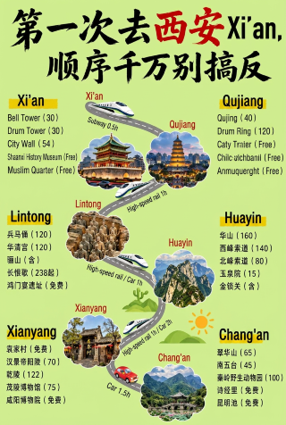 First time visiting Xi’an? Don’t mix up the order
