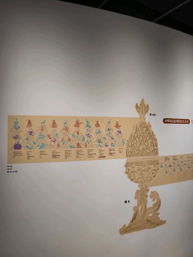 백제금동대향료 진품을 관람할수 있는 국립부여박물관✨️