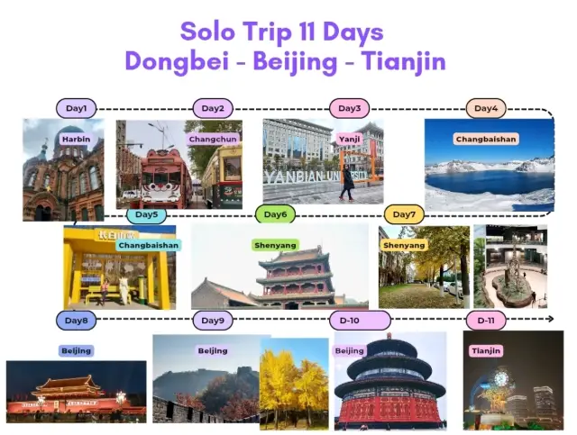 Solo Trip 11 Days @ Dongbei-Beijing-Tianjin