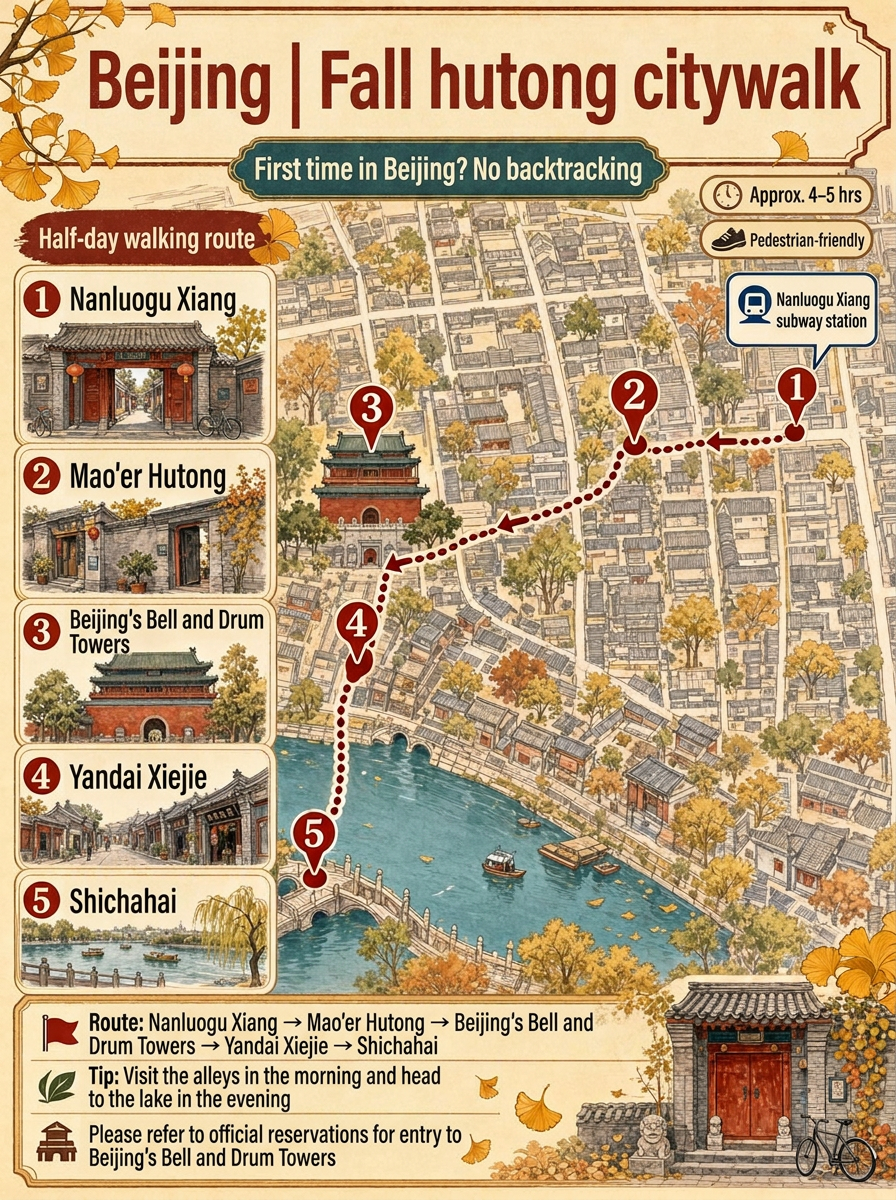 Lần đầu tiên đến Bắc Kinh | Khám phá các khu phố cổ Hutong mùa thu: Không cần đi đường vòng