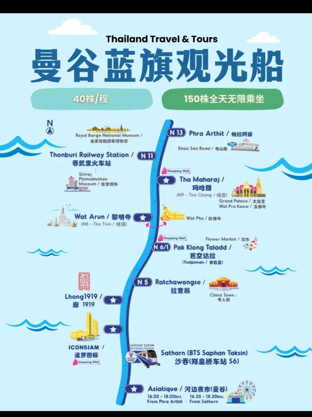 🩵曼谷藍旗公交船終極指南｜40銖解鎖湄南河黃金航線
