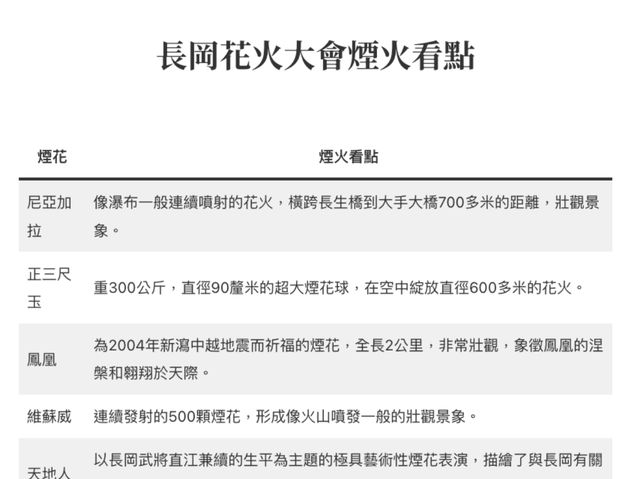 🇯🇵2025長岡花火大會