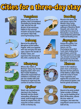 3-day getaway, which city helps you unwind the most?