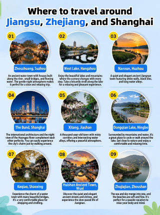 Ke mana harus pergi berlibur di sekitar Jiangsu, Zhejiang, dan Shanghai? Panduan lengkap untuk 9 destinasi tersembunyi yang menakjubkan.