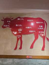 旺角潮州牛肉打邊爐