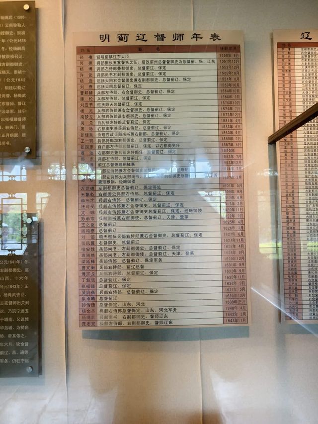 蓟遼督師府。 蓟遼督師府。