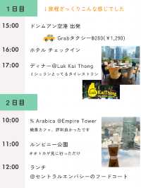 女３人の初めてのタイ旅行