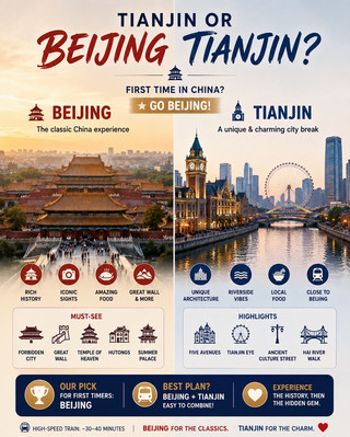 第一次造訪中國,該選天津還是北京?