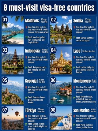 Top 8 visa-free destinations | A romantic invitation to the world
