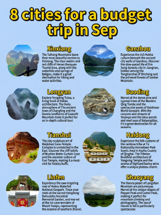 Budget travel to 8 cities on a 3k budget, a worry-free guide for September travel