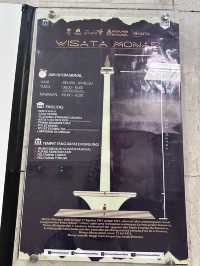 Thing you need to know before visiting Monas